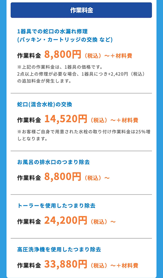 作業料金
1器具での蛇口の水漏れ修理
(パッキン・カートリッジの交換など)
作業料金 8,800円 (税込)~ +材料費
※上記の作業料金は、 1器具の価格です。
2点以上の修理が必要な場合、 1器具につき+2,420円 (税込)
の追加料金が発生します。
蛇口 (混合水栓)の交換
作業料金 14,520円 (税込) ~+材料費
※お客様ご自身で用意された水栓の取り付け作業料金は25%増
しとなります。
お風呂の排水口のつまり除去
作業料金 8,800円(税込)~
トーラーを使用したつまり除去
作業料金 24,200円(税込)
高圧洗浄機を使用したつまり除去
~
作業料金 33,880円 (税込) ~+材料費