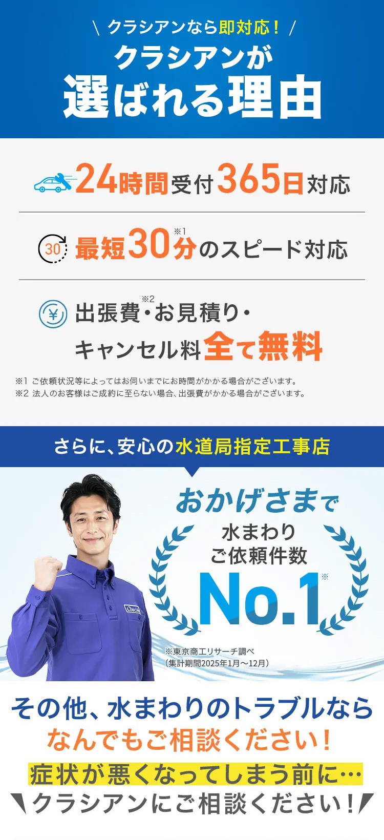 \ クラシアンなら即対応! /
クラシアンが
選ばれる理由
24時間受付 365日対応
@ 最短30分のスピード対応
*2
④ 出張費・お見積り・
キャンセル料全て無料
※1 ご依頼状況等によってはお伺いまでにお時間がかかる場合がございます。
※2 法人のお客様はご成約に至らない場合、 出張費がかかる場合がございます。
さらに、 安心の水道局指定工事店
CURCA
おかげさまで
水まわり
ご依頼件数
No.1
※東京商工リサーチ調べ
(集計期間2025年1月~12月)
その他、 水まわりのトラブルなら
なんでもご相談ください!
症状が悪くなってしまう前に…
クラシアンにご相談ください!!