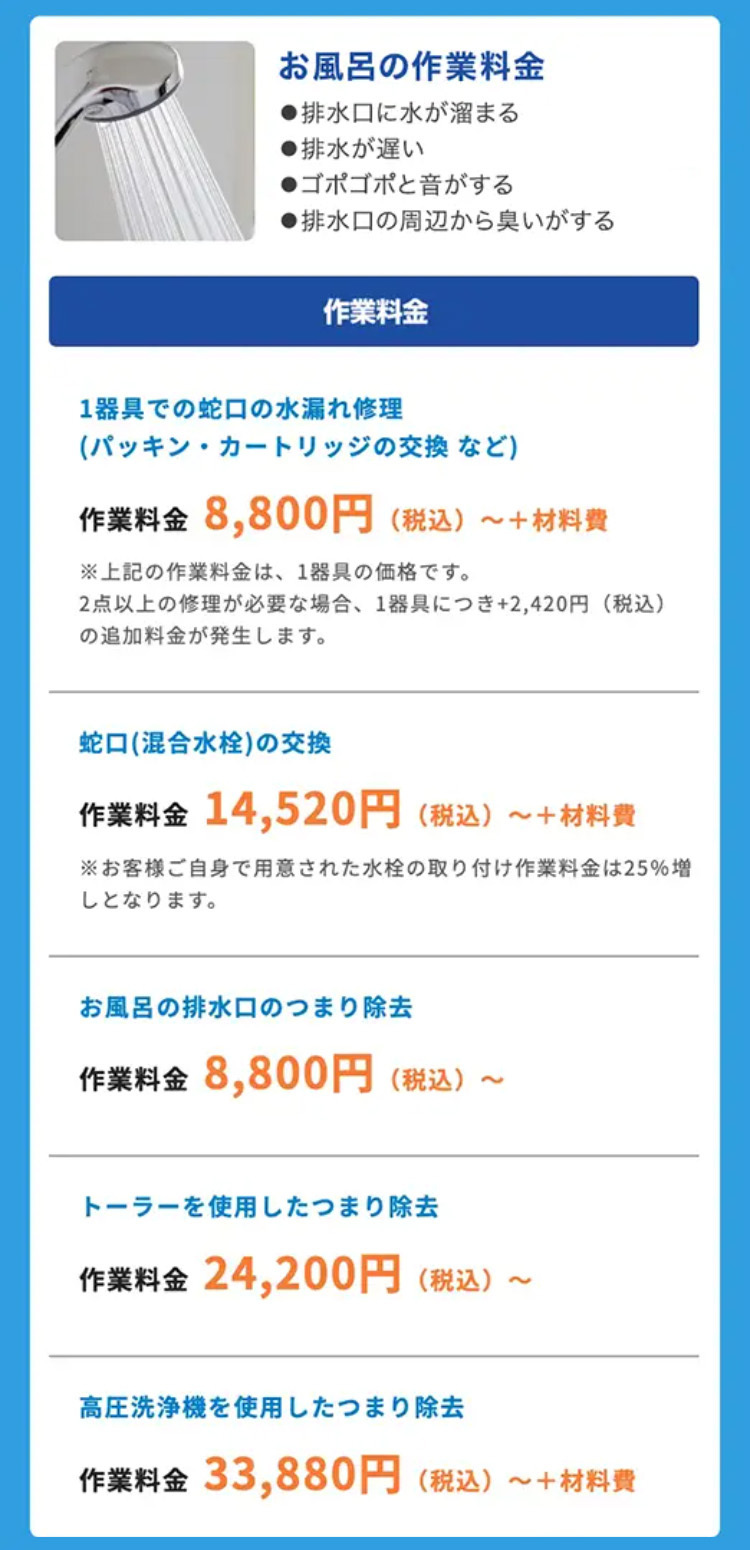 お風呂の作業料金
●排水口に水が溜まる
●排水が遅い
●ゴポゴポと音がする
●排水口の周辺から臭いがする
作業料金
1器具での蛇口の水漏れ修理
(パッキン・カートリッジの交換など)
作業料金 8,800円 (税込)~ +材料費
※上記の作業料金は、 1器具の価格です。
2点以上の修理が必要な場合、 1器具につき+2,420円 (税込)
の追加料金が発生します。
蛇口 (混合水栓)の交換
作業料金 14,520円 (税込) ~+材料費
※お客様ご自身で用意された水栓の取り付け作業料金は25%増
しとなります。
お風呂の排水口のつまり除去
作業料金 8,800円 (税込) ~
トーラーを使用したつまり除去
作業料金 24,200円 (税込) ~
2
高圧洗浄機を使用したつまり除去
作業料金 33,880円 (税込)~ +材料費