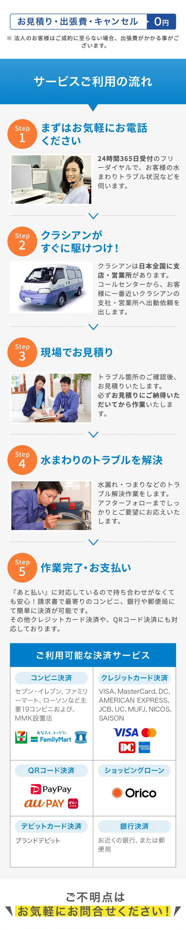 お見積り・出張費・キャンセル
0円
※法人のお客様はご成約に至らない場合、 出張費がかかる事がご
ざいます。
サービスご利用の流れ
Step まずはお気軽にお電話
1
ください
Step
2
24時間365日受付のフリ
ーダイヤルで、 お客様の水
まわりトラブル状況などを
伺います。
クラシアンが
すぐに駆けつけ!
RIGIN
Pecce Call
クラシアンは日本全国に支
店・営業所があります。
コールセンターから、 お客
様に一番近いクラシアンの
支社・営業所へ出動依頼を
出します。
Step
3
現場でお見積り
Step
4
トラブル箇所のご確認後、
お見積りいたします。
必ずお見積りにご納得いた
だいてから作業いたしま
す。
「水まわりのトラブルを解決
水漏れ・つまりなどのトラ
ブル解決作業をします。
アフターフォローまでしっ
かりとご要望にお応えいた
します。
Step
5 作業完了・お支払い
『あと払い』 に対応しているので持ち合わせがなくて
も安心! 請求書で最寄りのコンビニ、銀行や郵便局に
て簡単に決済が可能です。
その他クレジットカード決済や、 QRコード決済にも対
応しております。
ご利用可能な決済サービス
コンビニ決済
セブン・イレブン、ファミリ
ーマート、ローソンなど主
要19コンビニおよび、
MMK設置店
クレジットカード決済
VISA、MasterCard、DC、
AMERICAN EXPRESS
JCB､UC､ MUFJ、NICOS、
SAISON
VISA
ELEVEN
あなたと、コンビに、
LAWSON
— FamilyMart
STATION
DC
AMERICAN
EXPRESS
QRコード決済
ショッピングローン
PayPay
au PAY
Orico
デビットカード決済
銀行決済
ブランドデビット
お近くの銀行、または郵
便局
ご不明点は
お気軽にお問合せください!!