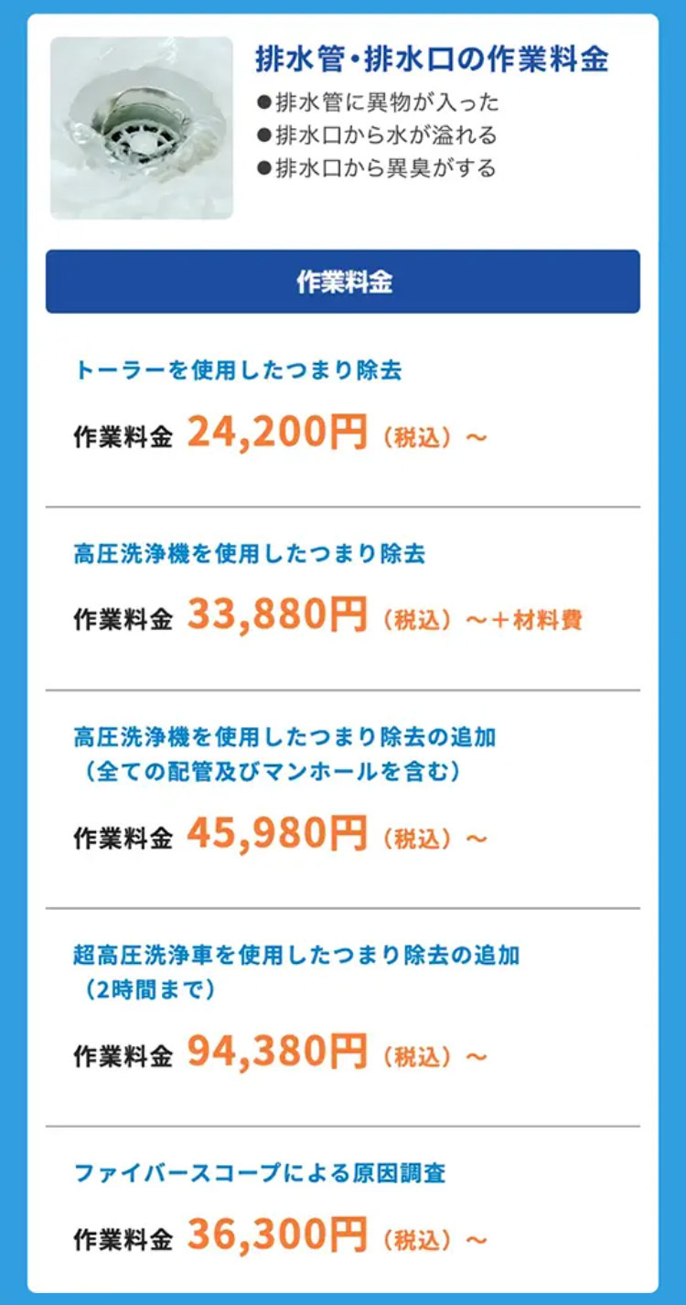 排水管・排水口の作業料金
●排水管に異物が入った
●排水口から水が溢れる
●排水口から異臭がする
作業料金
トーラーを使用したつまり除去
作業料金 24,200円(税込)~
高圧洗浄機を使用したつまり除去
作業料金 33,880円 (税込)~ +材料費
高圧洗浄機を使用したつまり除去の追加
(全ての配管及びマンホールを含む)
作業料金 45,980円(税込)
2
超高圧洗浄車を使用したつまり除去の追加
(2時間まで)
作業料金 94,380円 (税込) ~
ファイバースコープによる原因調査
作業料金 36,300円 (税込) ~