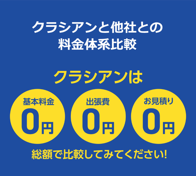 クラシアンと他社との
料金体系比較
クラシアンは
基本料金
出張費
お見積り
0 円 0 円 20円
総額で比較してみてください!