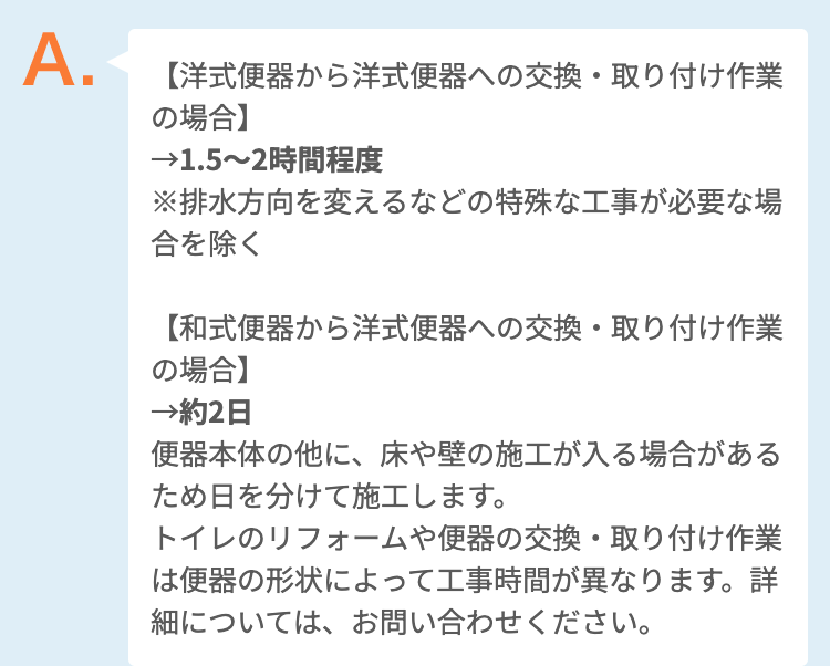 【洋式便器から洋式便器への交換・取り付け作業の場合】
1.5～2時間程度
※排水方向を変えるなどの特殊な工事が必要な場合を除く

【和式便器から洋式便器への交換・取り付け作業の場合】
約2日
便器本体の他に、床や壁の施工が入る場合があるため日を分けて施工します。
トイレのリフォームや便器の交換・取り付け作業は便器の形状によって工事時間が異なります。詳細については、お問い合わせください。