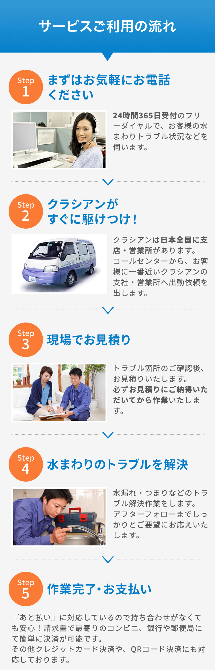 サービスご利用の流れ