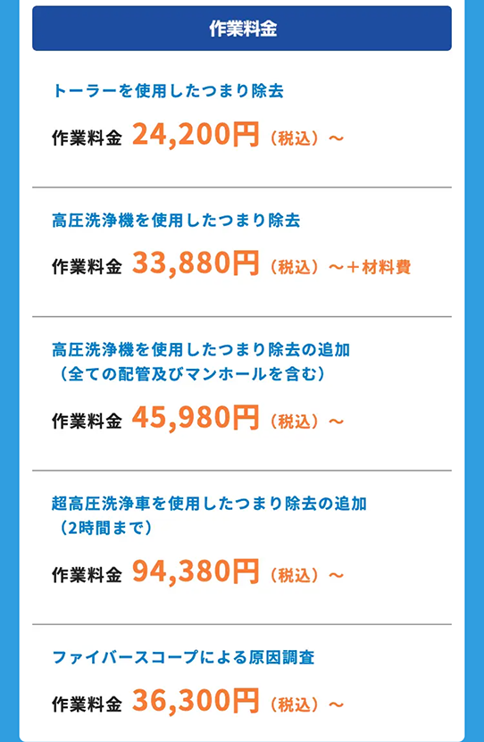 作業料金
トーラーを使用したつまり除去
作業料金 24,200円 (税込)
~
高圧洗浄機を使用したつまり除去
作業料金 33,880円 (税込) ~+材料費
高圧洗浄機を使用したつまり除去の追加
(全ての配管及びマンホールを含む)
作業料金 45,980円(税込)
2
超高圧洗浄車を使用したつまり除去の追加
(2時間まで)
作業料金 94,380円(税込)
ファイバースコープによる原因調査
作業料金 36,300円 (税込) ~
