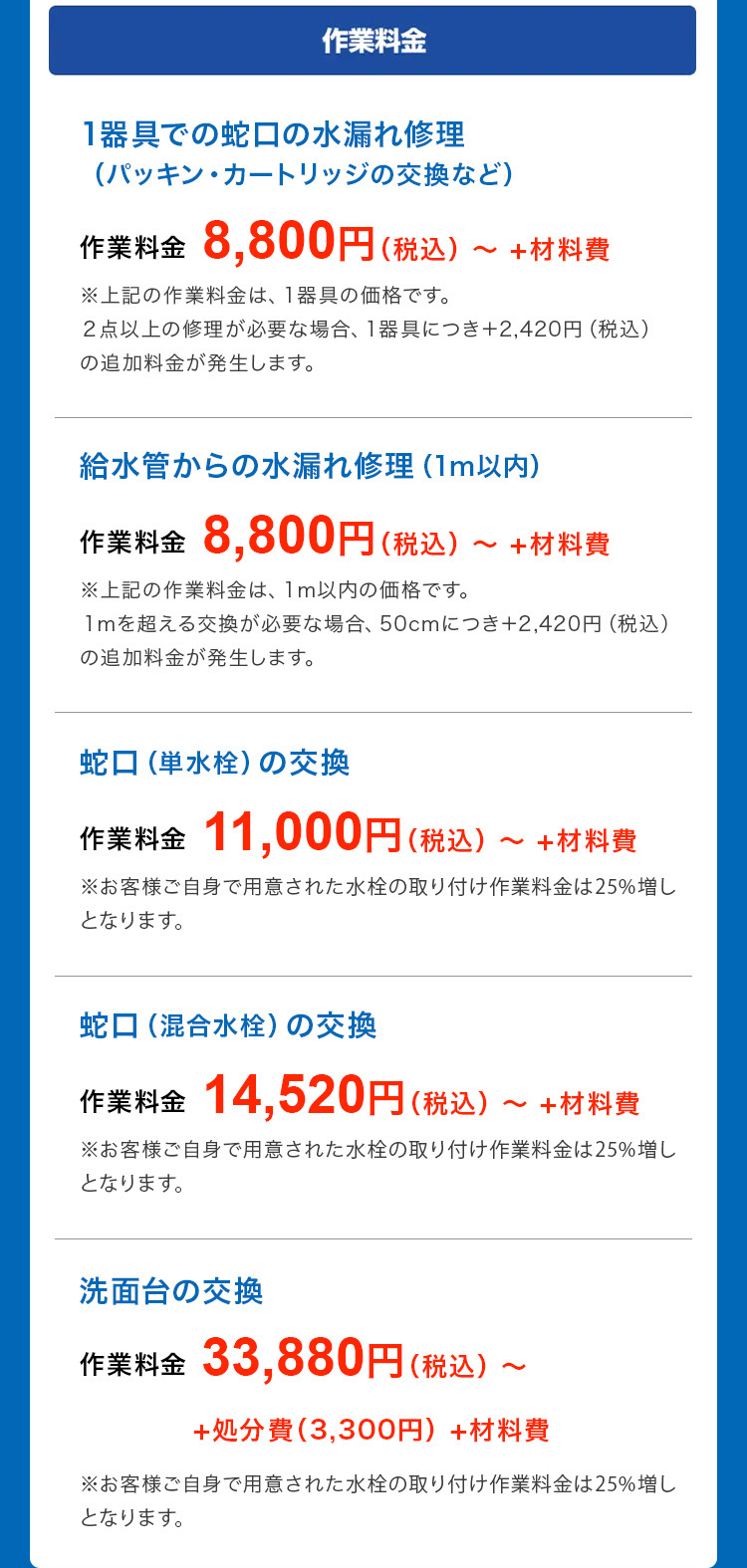 作業料金
1器具での蛇口の水漏れ修理
(パッキン・カートリッジの交換など)
作業料金 8,800円 (税込)~ +材料費
※上記の作業料金は、 1器具の価格です。
2点以上の修理が必要な場合、 1器具につき+2,420円 (税込)
の追加料金が発生します。
給水管からの水漏れ修理 (1m以内)
作業料金 8,800円 (税込)
~
+材料費
※上記の作業料金は、 1m以内の価格です。
1mを超える交換が必要な場合、50cmにつき+2,420円 (税込)
の追加料金が発生します。
蛇口 (単水栓) の交換
作業料金 11,000円 (税込)~ +材料費
※お客様ご自身で用意された水栓の取り付け作業料金は25%増し
となります。
蛇口 (混合水栓) の交換
作業料金 14,520円 (税込)~ +材料費
※お客様ご自身で用意された水栓の取り付け作業料金は25%増し
となります。
洗面台の交換
作業料金 33,880円 (税込) ~
+処分費(3,300円) +材料費
※お客様ご自身で用意された水栓の取り付け作業料金は25%増し
となります。