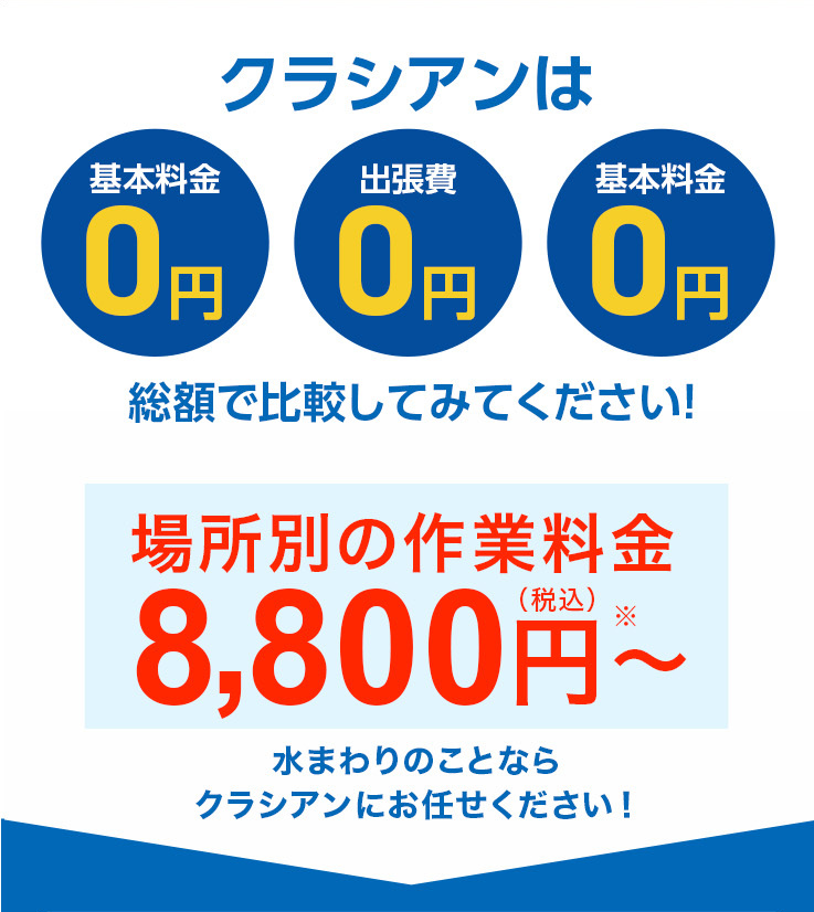 クラシアンは
基本料金
出張費
0円
0 円
0 円
0円
基本料金
0円
0 円
総額で比較してみてください!
場所別の作業料金
8,800円~
水まわりのことなら
クラシアンにお任せください!