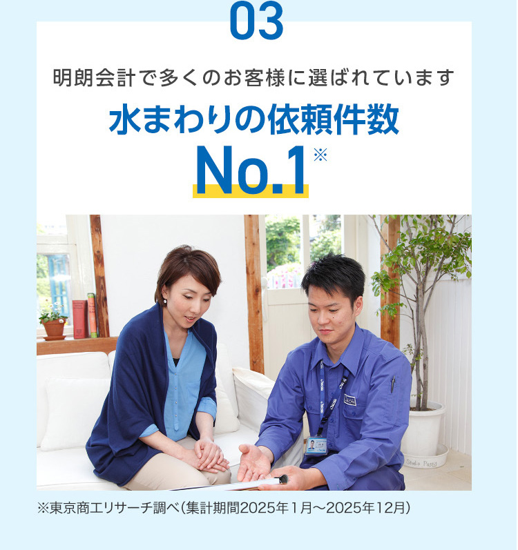 03
明朗会計で多くのお客様に選ばれています
水まわりの依頼件数
No.1*
lo
Studio Pastil
※東京商工リサーチ調べ(集計期間2025年1月~2025年12月)