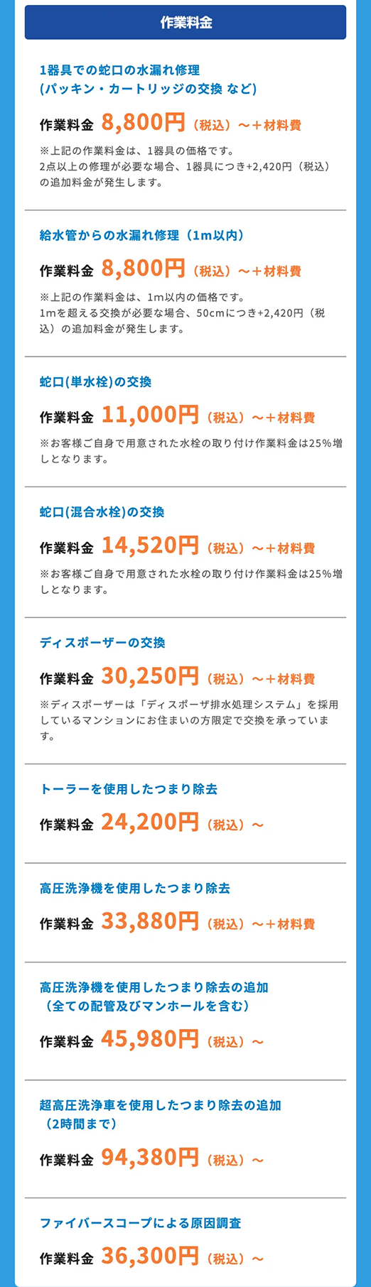 作業料金
1器具での蛇口の水漏れ修理
(パッキン・カートリッジの交換 など)
作業料金 8,800円 (税込)~+材料費
※上記の作業料金は、 1器具の価格です。
2点以上の修理が必要な場合、 1器具につき+2,420円 (税込)
の追加料金が発生します。
給水管からの水漏れ修理 (1m以内)
作業料金 8,800円 (税込) ~+材料費
※上記の作業料金は、 1m以内の価格です。
1mを超える交換が必要な場合、 50cmにつき+2,420円 (税
込) の追加料金が発生します。
蛇口 (単水栓)の交換
作業料金 11,000円 (税込)~ +材料費
※お客様ご自身で用意された水栓の取り付け作業料金は25%増
しとなります。
蛇口 (混合水栓)の交換
作業料金 14,520円 (税込)~ +材料費
※お客様ご自身で用意された水栓の取り付け作業料金は25%増
しとなります。
ディスポーザーの交換
作業料金 30,250円 (税込)~ +材料費
※ディスポーザーは「ディスポーザ排水処理システム」を採用
しているマンションにお住まいの方限定で交換を承っていま
す。
トーラーを使用したつまり除去
作業料金 24,200円 (税込)~
高圧洗浄機を使用したつまり除去
作業料金 33,880円 (税込) ~+材料費
高圧洗浄機を使用したつまり除去の追加
(全ての配管及びマンホールを含む)
作業料金 45,980円 (税込) ~
超高圧洗浄車を使用したつまり除去の追加
(2時間まで)
作業料金 94,380円 (税込)
~
ファイバースコープによる原因調査
作業料金 36,300円 (税込) ~